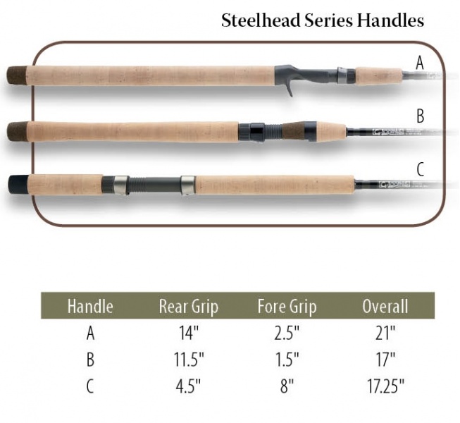g loomis steelhead series
