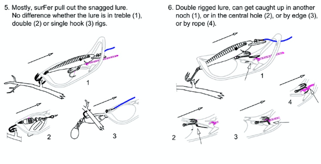 Zahar SurFer S-2 Set Fishing Lure Retriever For All Types Lures