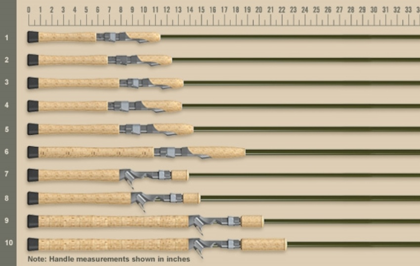 Спиннинги ф магазин. Спиннинговое удилище St.Croix Legend Elite (274см, 1.75-10.5гр, 2-част.). Спиннинг сент крой Элит. St.Croix Legend Elite les66mf2. Длина рукоятки спиннинга.